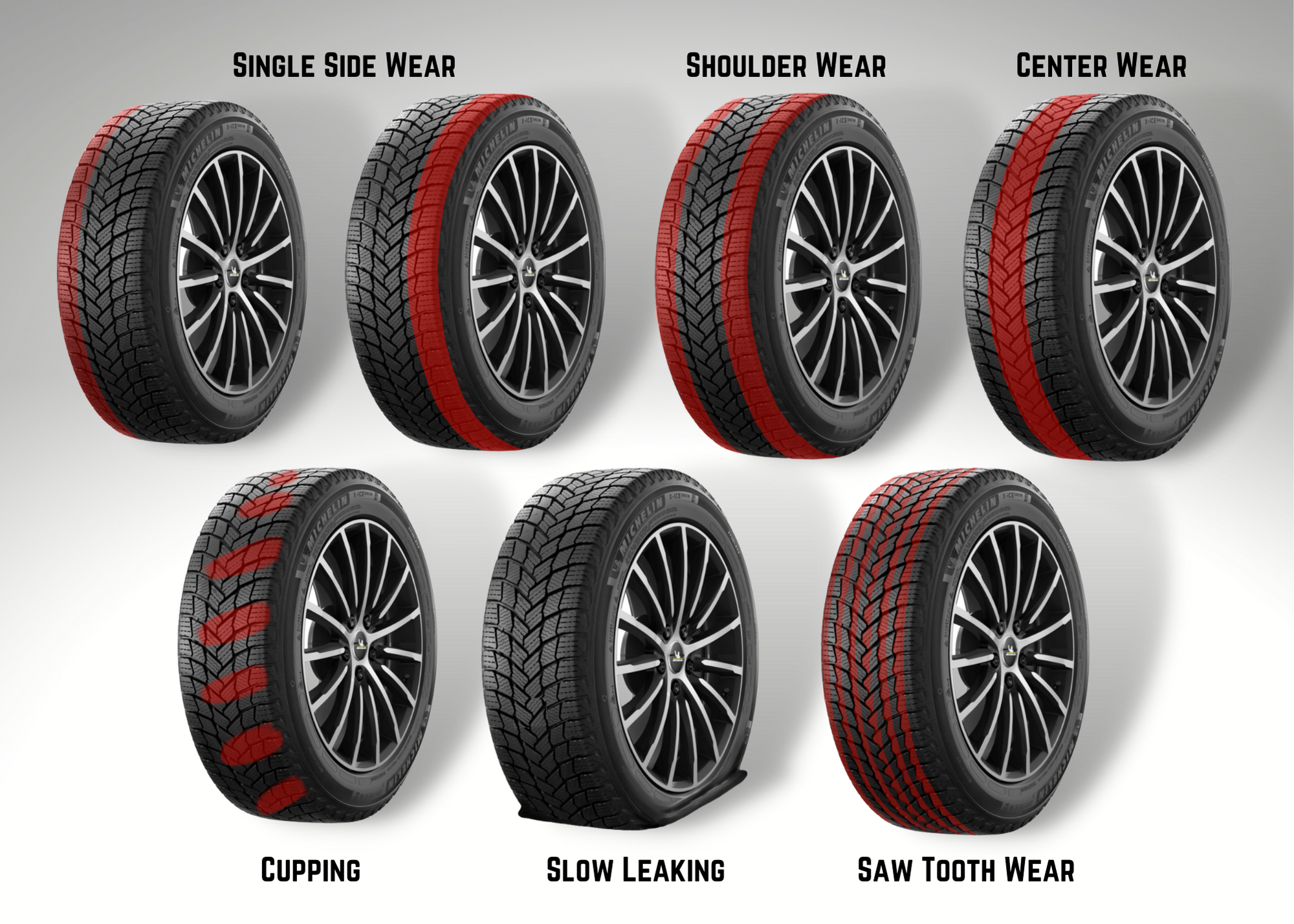 Tire Forensics at Right Way Auto Repair