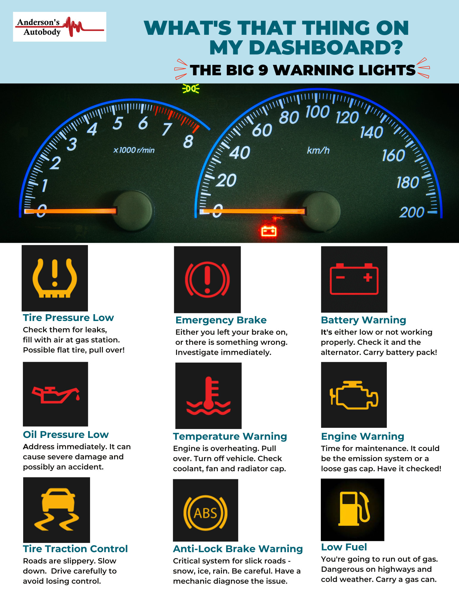Computer Dashboard Warning Lights In Your Car and What They Mean - Prevent a Crash and Costly Damage